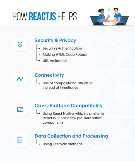 How ReactJS helps