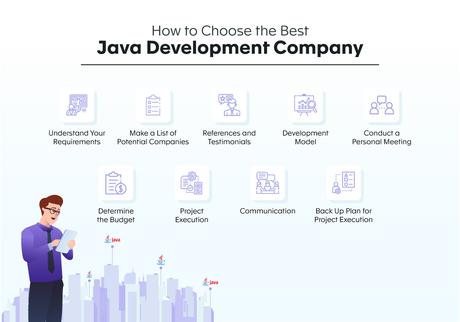 Java-Development-Company