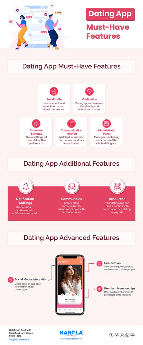 dating-app-development-company