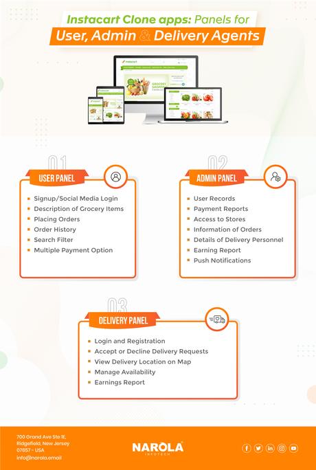 Instacart Clone Apps: Panels For Users, Admins, & Delivery Agents