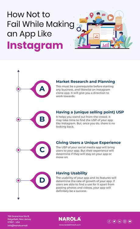 Instagram Clone App | How Not to Fail While Making an App