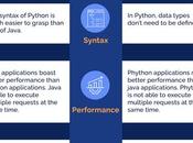 Should Choose Java Python Data Science?