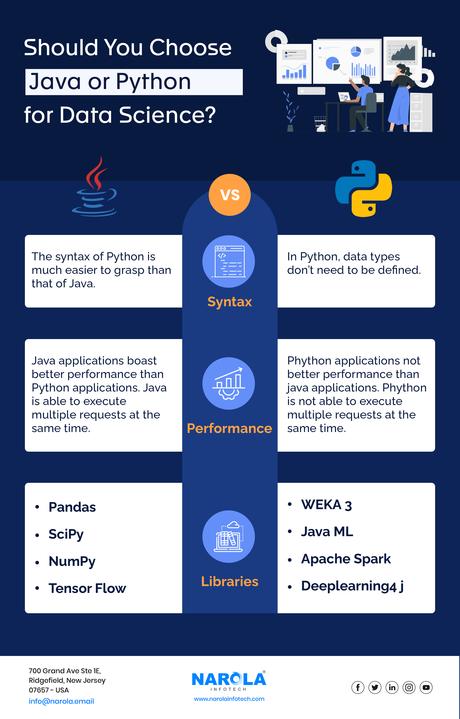 java-development-company