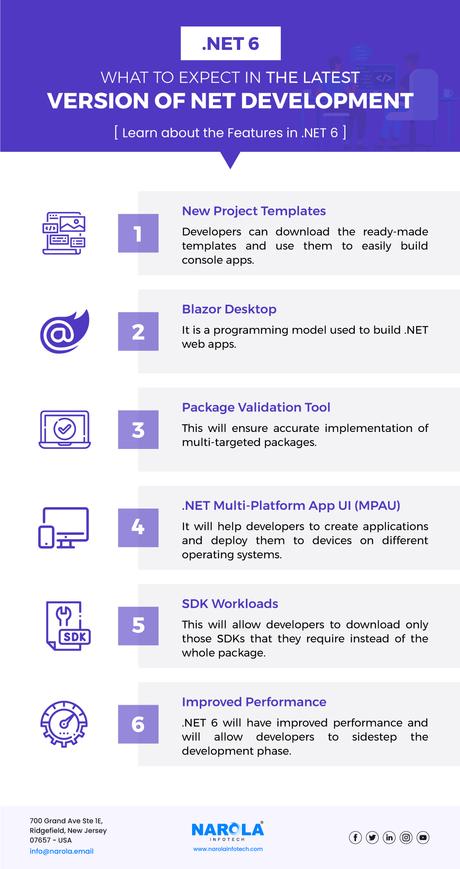 .NET Development Company