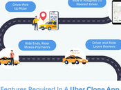 Uber Clone Development Mechanism Features