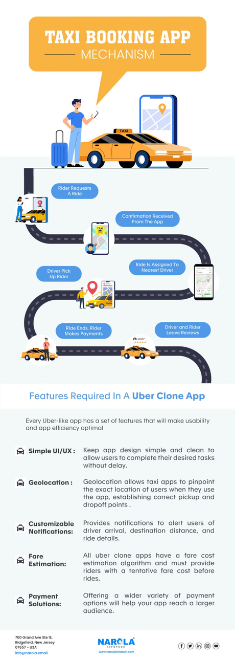 uber-clone-app-development