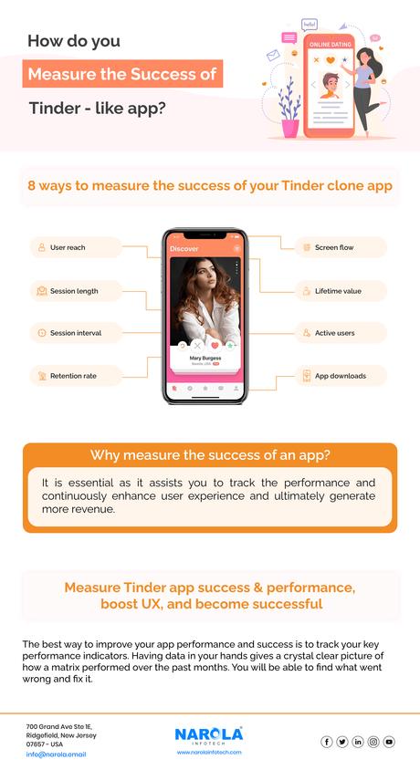 tinder-clone-app-development