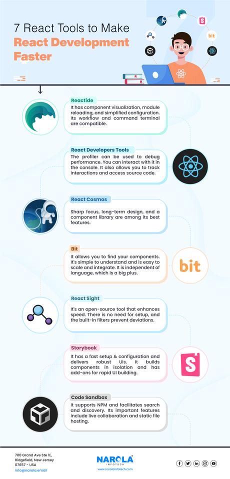 7 Tools To Make React Development Faster and More Efficient