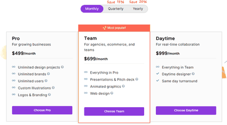 Penji Review: Unlimited Graphic Design Details, Pricing, and Features Penji Review: Unlimited Graphic Design Details, Pricing, and Features