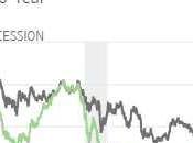 Point Percent Tuesday Markets Tell Powell Bring Those Higher Rates