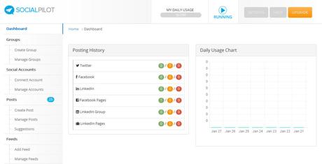 Why Social Media is Game Changer in SEO 2014