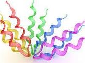 Glycobiology Market Global Industry Trends, Share, Size, Growth, Opportunity Forecast 2020 2027