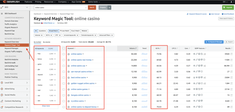 How to Do Gambling Website SEO & Backlinks Strategies 2022 [Updated]