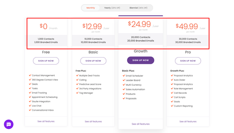 Engagebay vs Clickfunnels 2022: Which Is Better CRM Platform? (Pros & Cons)