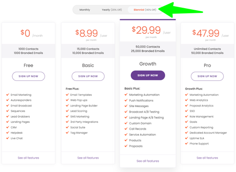 Best SharpSpring Alternatives To Try Out In 2022 | Which One Should You Choose?