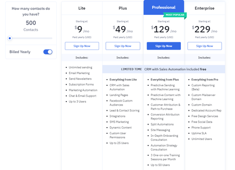 Best SharpSpring Alternatives To Try Out In 2022 | Which One Should You Choose?