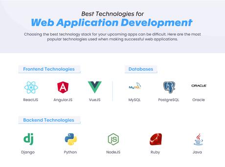 Best Technologies for Web Application Development