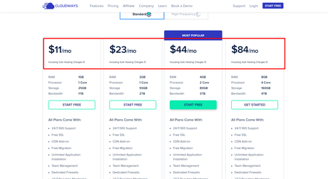 Cloudways Vs Hostinger 2022– Which is Better Hosting & Why ?