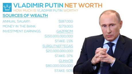 Vladimir Putin Net Worth 2017 How Rich is Russia's President