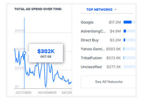 Which Is Better For You – Facebook Ads Or Promoted Posts?