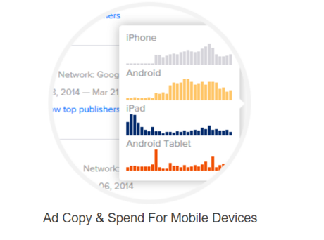 Which Is Better For You – Facebook Ads Or Promoted Posts?