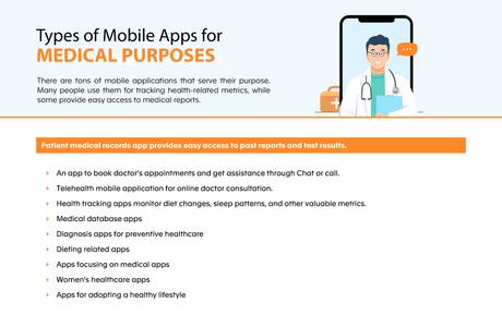 How-Mobile-App-Development-is-Helping-the-Healthcare-Industry01