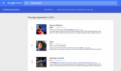 Google I’m Bored: What Should I Google When I’m Bored?