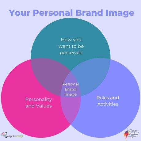 Why Having an Inconsistent Style is Hurting Your Personal Brand