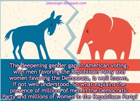 Why Do Some Men/Women Cross The Political Gender Gap?