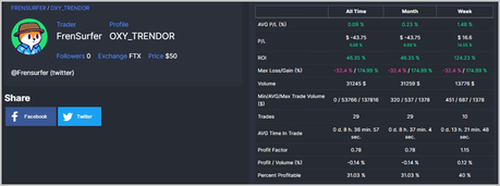 WunderTrading Review: Automated Crypto Trading Platform WunderTrading copy trader profile