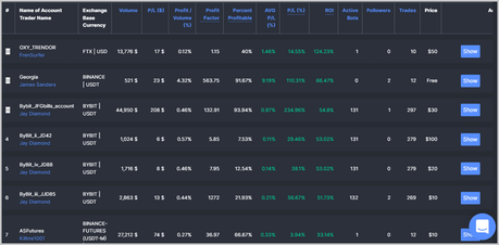 WunderTrading Review: Automated Crypto Trading Platform WunderTrading copy trades