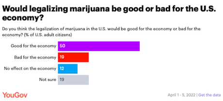 60% Of Americans Favor Legalizing Marijuana