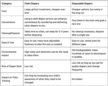 Cloth Diapers Vs. Disposable Diapers