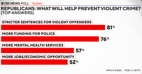 Democrats / Republicans Differ On How To Fight Crime