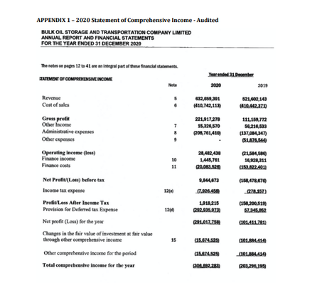 Claims BOST recorded GH¢400 million in losses inaccurate – Management