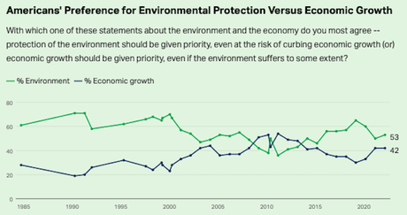 The Public Supports Policies To Address Climate Change