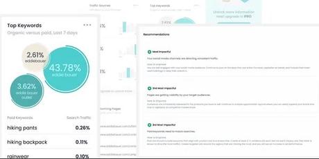 AI marketing campaigns AI marketing campaigns