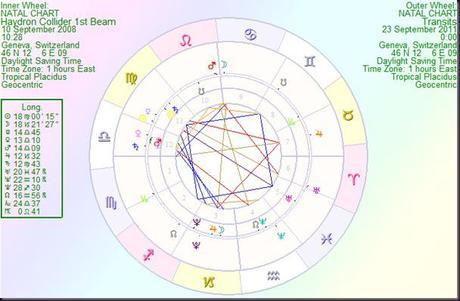 HaydronCollider1stBeam transit