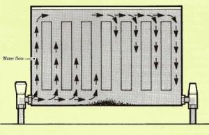 Radiators do not heat up the middle.