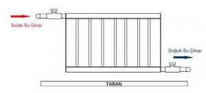 Radiators (pads) Cross Linking