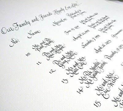 Wedding Calligraphy Ideas