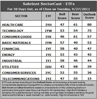 Sector Detector: Healthcare and Technology get cozy together