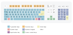 Learn English qwerty keyboard