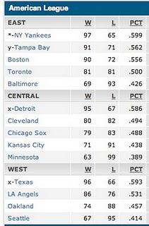 Why do the best MLB teams lose so much?