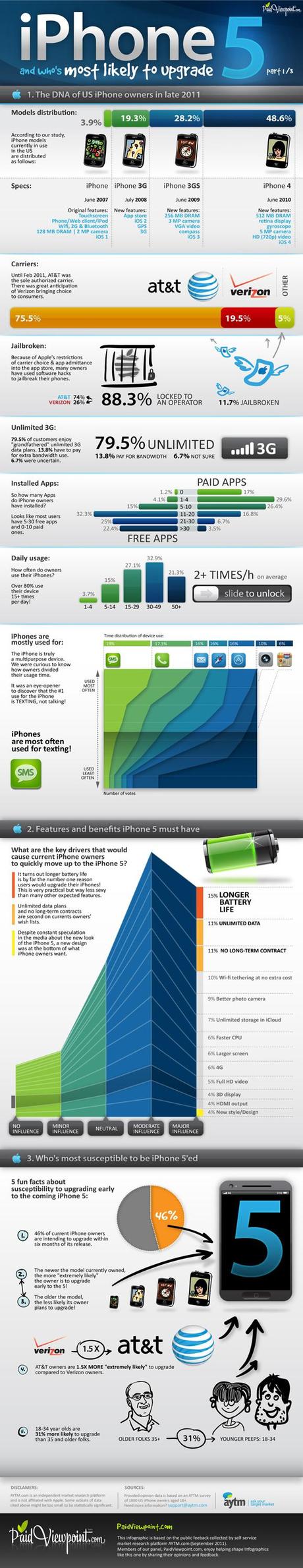 iPhone 5 infographic part 1  The iPhone 5 Could Look Like One Of These: Infographics