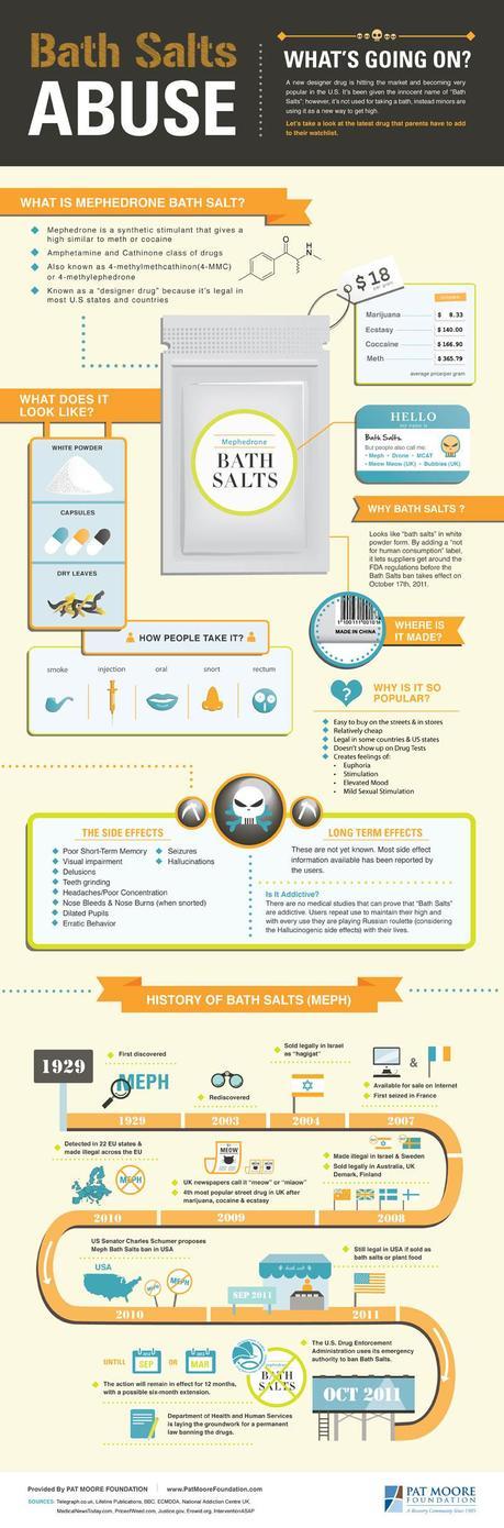 Bath Salt Abuse Infographic, created by Pat Moore Foundation, a drug rehab