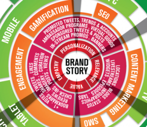 Brandsphere Infographic Lays Out Your Brand Revenue Stream