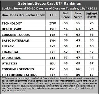 Sector Detector: Contrarians push for a stock market rally