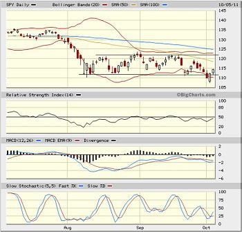 Sector Detector: Contrarians push for a stock market rally