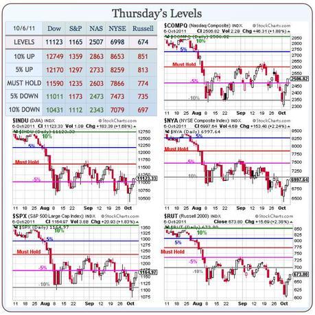 Non-Farm Friday – Will Jobs Come Back?